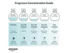 Victoria's Secret Bombshell Intense EDP - 100ml