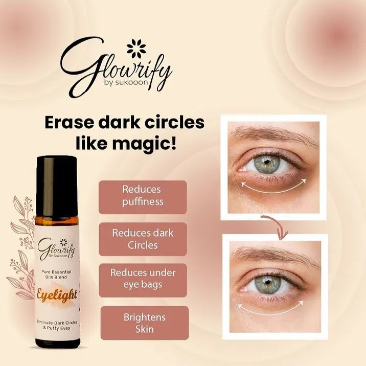 Glowrifly Eyelight | Eliminate Dark Circles & Puffy Eyes 10ml