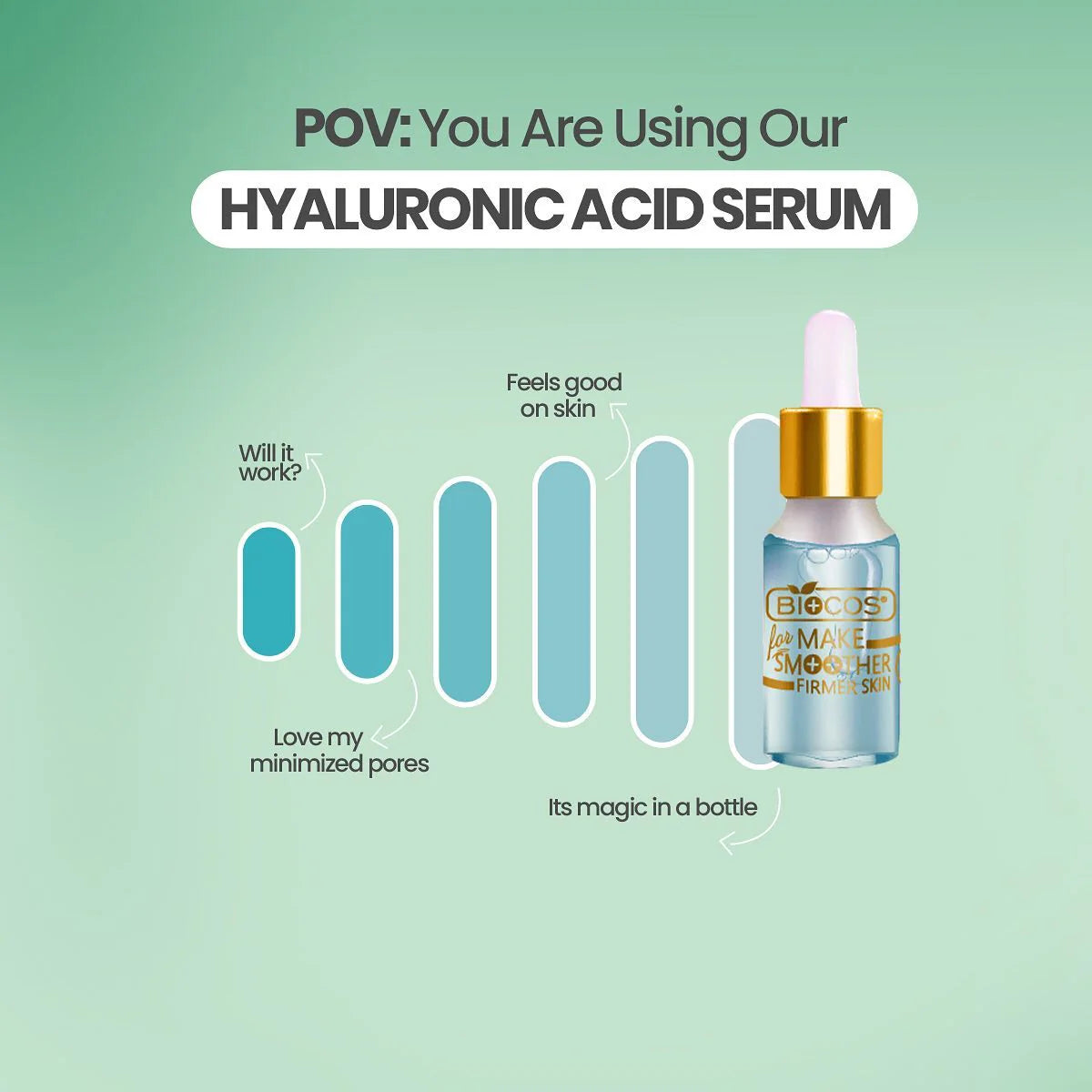 Biocos Hyaluronic Acid Serum Anti Wrinkle Serum 15ml
