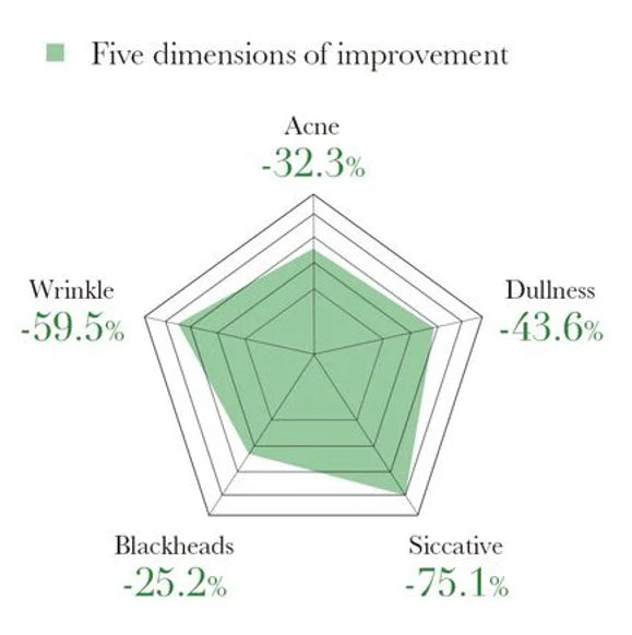 Bioaqua 3pcs/set Turmeric Snail Nicotinamide Moisturizing Face Serum - 30ml