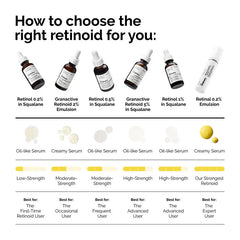 The Ordinary Retinol 0.2% in Squalane Serum - 30ml